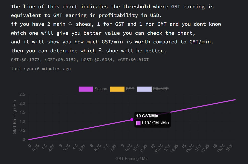 STEPN GST/GMT EARN