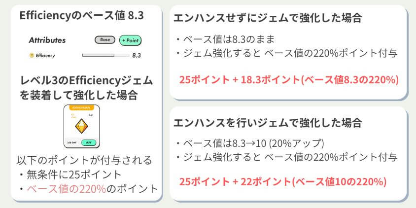 エンハンスのベース値についての図解