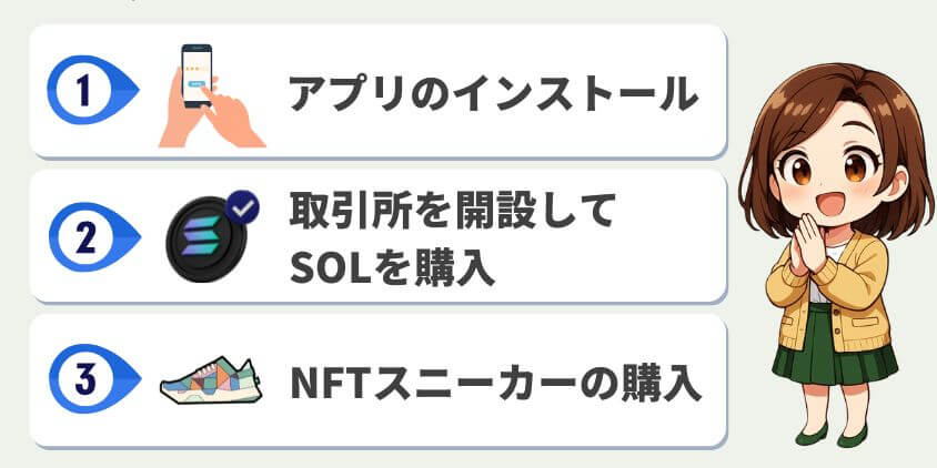 稼ぐ前に必要な準備