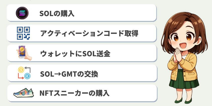稼ぐ前に必要な準備