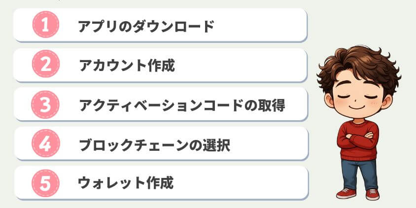 STEPNアプリの準備