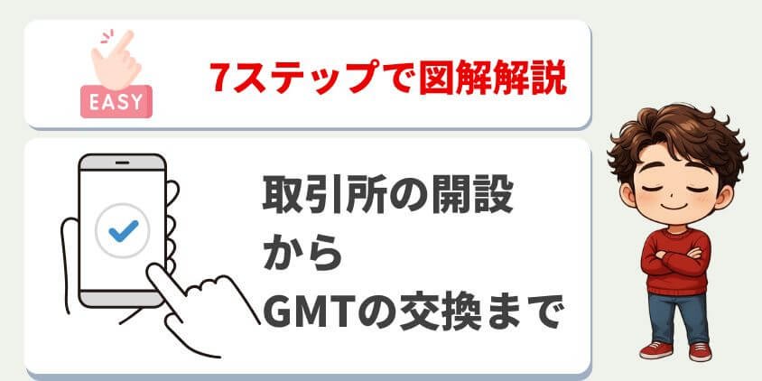 仮想通貨取引所の口座開設からSOL購入、GMT換金