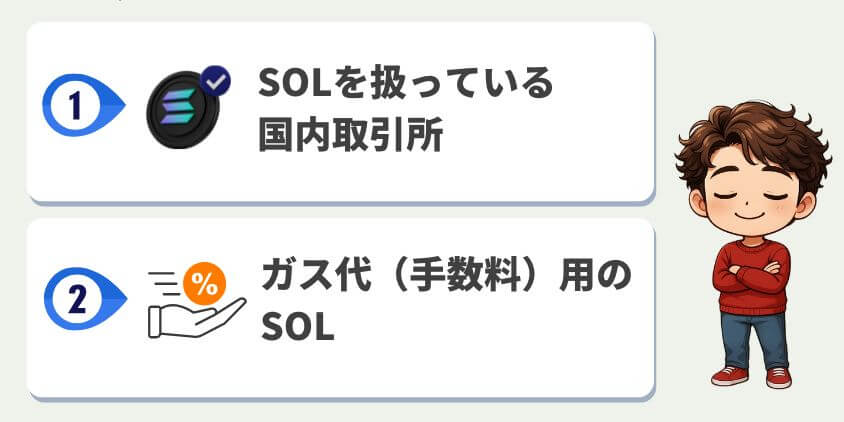 換金に必要なもの