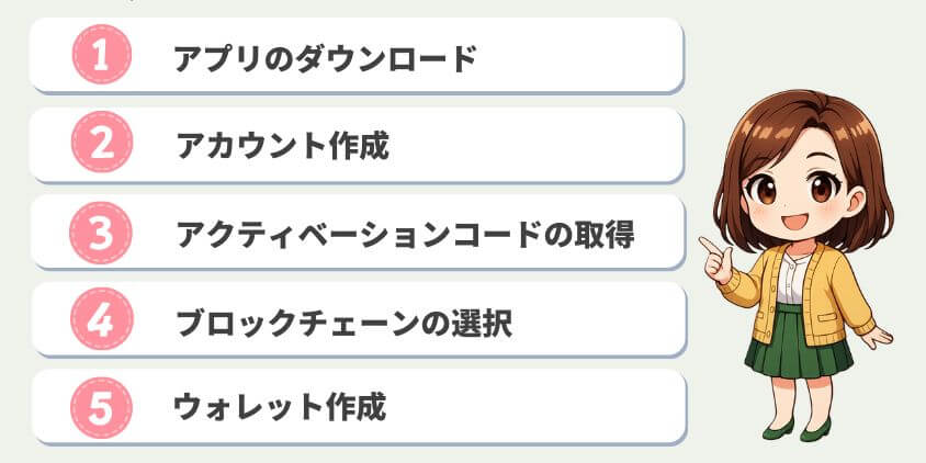 STEPNの始め方