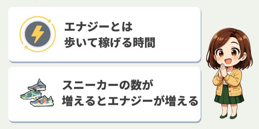 エナジーについて理解しておく